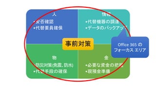 人
•安否確認
•代替要員確保
情報
•代替機器の調達
•データのバックアップ
物
•防災対策(免震、防水)
•代替手段の確保
金
•必要な資金の把握
•現預金準備
事前対策 Office 365 の
フォーカス エリア
 