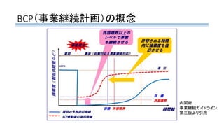 BCP（事業継続計画）の概念
内閣府
事業継続ガイドライン
第三版より引用
 