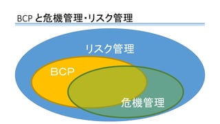 BCP と危機管理・リスク管理
リスク管理
ＢＣＰ
危機管理
 