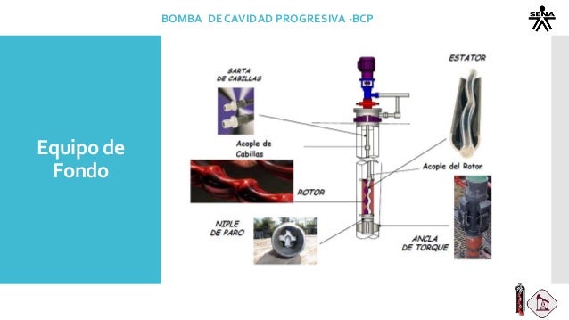 Bombas de Cavidad Progresiva (BCP) - Sistema de recuperación de Petro…