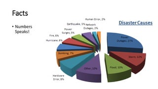 Facts 
•Numbers Speaks!  