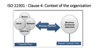ISO 22301 -Clause 4:Context of the organization  