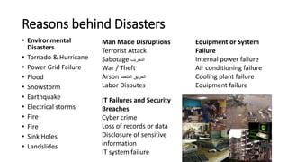 Reasons behind Disasters 
•Environmental Disasters 
•Tornado& Hurricane 
•Power Grid Failure 
•Flood 
•Snowstorm 
•Earthquake 
•Electrical storms 
•Fire 
•Fire 
•Sink Holes 
•Landslides 
Man Made Disruptions 
Terrorist Attack 
Sabotage التخريب 
War / Theft 
Arson الحريق المتعمد 
Labor Disputes 
Equipment or System Failure 
Internal power failure 
Air conditioning failure 
Cooling plant failure 
Equipment failure 
IT Failures and Security Breaches 
Cyber crime 
Loss of records or data 
Disclosure of sensitive information 
IT system failure  
