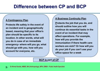 Dr Nirmal Kandel, MBBS, MA (Anthropology), MPH, EMBA – Public Health Specialist
3 |
Difference between CP and BCP
BCP is part of CP
A Contingency Plan
Protects life safety in the event of
an incident and is geographically
based, meaning that your office’s
plan should be specific to its
location. In other words, what will
you do in case of an immediate
emergency- where will you go, what
should go with you, how will you
account for everyone, etc.
A Business Continuity Plan
Protects the job that you do, and
should outline how you will
continue do essential tasks in the
event of an incident that may
affect operations. For example,
how will you provide the
immunization if there health care
workers are sick? Or how will you
do your job if you can’t use your
office space for a week
 