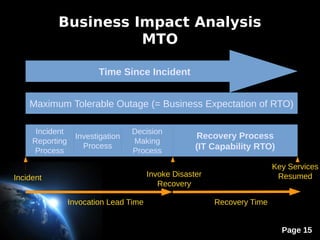 Business Continuity Planning with Bareos and rear (Loadays 2015) | PDF