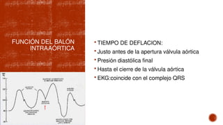 FUNCIÓN DEL BALÓN
INTRAAÓRTICA
 TIEMPO DE DEFLACION:
 Justo antes de la apertura válvula aórtica
 Presión diastólica final
 Hasta el cierre de la válvula aórtica
 EKG:coincide con el complejo QRS
 