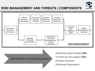 BUSINESS CONTINUITY PLANNING AND RISK MANAGEMENT | PPTX