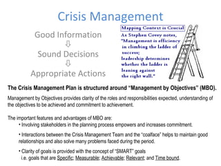Crisis Management Good Information  Sound Decisions  Appropriate Actions The Crisis Management Plan is structured around “Management by Objectives” (MBO).  Management by Objectives provides clarity of the roles and responsibilities expected, understanding of the objectives to be achieved and commitment to achievement. The important features and advantages of MBO are: Involving stakeholders in the planning process empowers and increases commitment. Interactions between the Crisis Management Team and the “coalface” helps to maintain good relationships and also solve many problems faced during the period. Clarity of goals is provided with the concept of “SMART” goals  i.e. goals that are  Specific ;  Measurable ;  Achievable ;  Relevant ; and  Time bound . 