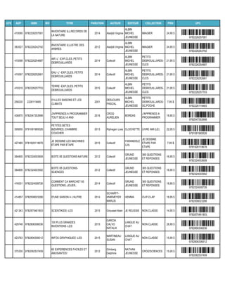 QTE ADP ISBN INV TITRE PARUTION AUTEUR EDITEUR COLLECTION PRIX UPC
415095 9782226257581
INVENTAIRE ILL.RECORDS DE
LA NATURE
2014 Aladjidi Virginie
ALBIN
MICHEL
JEUNESSE
IMAGIER 24,95 $
9782226257581
383527 9782226242792
INVENTAIRE ILLUSTRE DES
ARBRES
2012 Aladjidi Virginie
ALBIN
MICHEL
JEUNESSE
IMAGIER 24,95 $
9782226242792
415098 9782226254887
AIR -L' -EXP.CLES..PETITS
DEBROUILLARDS
2014 Collectif
ALBIN
MICHEL
JEUNESSE
PETITS
DEBROUILLARDS-
CLES
21,95 $
9782226254887
415097 9782226252661
EAU -L' -EXP.CLES..PETITS
DEBROUILLARDS
2014 Collectif
ALBIN
MICHEL
JEUNESSE
PETITS
DEBROUILLARDS-
CLES
21,95 $
9782226252661
419318 9782226257703
TERRE -EXP.CLES..PETITS
DEBROUILLARDS
2015 Collectif
ALBIN
MICHEL
JEUNESSE
PETITS
DEBROUILLARDS-
CLES
21,95 $
9782226257703
258230 2226119485
014-LES SAISONS ET LES
CLIMATS
2001
DESJOURS
PASCAL
ALBIN
MICHEL
JEUNESSE
PETITS
DEBROUILLARDS-
SC.POCHE
7,95 $
9782226119483
436870 9782047353998
J'APPRENDS A PROGRAMMER
TOUT SEUL!-8 ANS
2016
CROQ
AURELIEN
BORDAS
J'APPRENDS A
PROGRAMMER
18,95 $
9782047353998
395650 9791091965026
PETITES BETES
BIZARRES..CHAMBRE
COUCHER
2013 Riphagen Loes CLOCHETTE LIVRE AMI (LE) 22,95 $
9791091965026
427489 9781928119678
JE DESSINE LES MACHINES
ETAPE PAR ETAPE
2015 Collectif
FARANDOLE
(LA)
JE DESSINE
ETAPE PAR
ETAPE
7,95 $
9781928119678
384805 9782324003608 BOITE 85 QUESTIONS-NATURE 2012 Collectif
GRUND
JEUNESSE
365 QUESTIONS
ET REPONSES
16,95 $
9782324003608
384806 9782324003592
BOITE 85 QUESTIONS-
SCIENCES
2012 Collectif
GRUND
JEUNESSE
365 QUESTIONS
ET REPONSES
16,95 $
9782324003592
416031 9782324008726
COMMENT CA MARCHE? 85
QUESTIONS..JOUER..
2014 Collectif
GRUND
JEUNESSE
365 QUESTIONS
ET REPONSES
18,95 $
9782324008726
414857 9782508023286 D'UNE SAISON A L'AUTRE 2014
SCHARFF-
KNIEMEYER
MARLIS
HEMMA CLIP-CLAP 18,95 $
9782508023286
421343 9782875461803 SCIENTIKIDS -LES 2015 Grousset Alain JE REUSSIS NON CLASSE 14,95 $
9782875461803
429748 9782806306036
100 PLUS GRANDES
INVENTIONS -LES
2015
GARCIA
CALVO
NATALIA
LANGUE AU
CHAT
NON CLASSE 28,95 $
9782806306036
423763 9782806306012 INFOS GRAPHIQUES -LES 2015
MARTINEAU
SUSAN
LANGUE AU
CHAT
NON CLASSE 15,95 $
9782806306012
375330 9782092537459
60 EXPERIENCES FACILES ET
AMUSANTES!
2012
Grinberg
Delphine
NATHAN
JEUNESSE
CROQ'SCIENCES 15,95 $
9782092537459
 