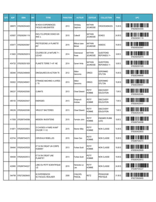 QTE ADP ISBN INV TITRE PARUTION AUTEUR EDITEUR COLLECTION PRIX UPC
389970 9782092543405
60 NOUV.EXPERIENCES
FACILES AMUSANTES!
2013
Grinberg
Delphine
NATHAN
JEUNESSE
CROQ'SCIENCES 15,95 $
9782092543405
430507 9782092561119
ENCLYCLOPEDIE DOKEO 6/9
ANS -L
2015 Collectif
NATHAN
JEUNESSE
DOKEO 24,95 $
9782092561119
430477 9782092553947
PROTEGEONS LA PLANETE!
#37
2015
Billioud Jean-
Michel
NATHAN
JEUNESSE
KIDIDOC 19,95 $
9782092553947
413620 9782092552919
COLERES DE LA NATURE 7+ -
LES #21
2014
Greenwood
Rosie
NATHAN
JEUNESSE
QUESTIONS-
REPONSES 7+
9,95 $
9782092552919
404720 9782092551929 PLANETE TERRE 7+ #7 -NE 2014 Ganeri Anita
NATHAN
JEUNESSE
QUESTIONS-
REPONSES 7+
9,95 $
9782092551929
382946 9782923499406 DINOSAURES EN ACTION! T8 2012
Stilton
Geronimo
ORIGO
GERONIMO
STILTON
19,95 $
9782923499406
393832 9782923499451
ETRANGE MACHINE A LIVRES -
L' T9
2013
Stilton
Geronimo
ORIGO
GERONIMO
STILTON
19,95 $
9782923499451
385237 9782924025383 CLIMATS 2013 Close Edward
PETIT
HOMME
DISCOVERY
EDUCATION
7,95 $
9782924025383
385193 9782924025437 ENERGIES 2013
Einspruch
Andrew
PETIT
HOMME
DISCOVERY
EDUCATION
7,95 $
9782924025437
385236 9782924025390 VIRUS ET BACTERIES 2013 Close Edward
PETIT
HOMME
DISCOVERY
EDUCATION
7,95 $
9782924025390
417658 9782897540098 MISSION: INVENTIONS 2015 Farndon John
PETIT
HOMME
ENIGMES RUBIK
(LES)
9,95 $
9782897540098
414871 9782924025833
23 CHOSES A FAIRE AVANT
D'AVOIR 11 1/2
2015 Warren Mike
PETIT
HOMME
NON CLASSE 14,95 $
9782924025833
423744 9782897540272 CERVEAUX REBELLES 2015 Green Dan
PETIT
HOMME
NON CLASSE 19,95 $
9782897540272
394940 9782924025529
ET SI ON CREAIT UN CORPS
HUMAIN?
2013 Forbes Scott
PETIT
HOMME
NON CLASSE 19,95 $
9782924025529
394936 9782924025512
ET SI ON CREAIT UNE
PLANETE?
2013 Forbes Scott
PETIT
HOMME
NON CLASSE 19,95 $
9782924025512
420890 9782897540227
LABO DU PETIT SCIENTIFIQUE
-LE
2015
Heinecke Liz
Lee
PETIT
HOMME
NON CLASSE 24,95 $
9782897540227
344799 9782725628455
50 EXPERIENCES
SC.FACILES..REALISER
2009
CHAUVEL
PASCAL
RETZ
PEDAGOGIE
PRATIQUE
31,95 $
9782725628455
 