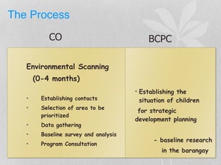 The Process
Environmental Scanning
(0-4 months)
• Establishing contacts
• Selection of area to be
prioritized
• Data gathering
• Baseline survey and analysis
• Program Consultation
CO
• Establishing the
situation of children
for strategic
development planning
- baseline research
in the barangay
BCPC
 
