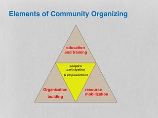 Elements of Community Organizing
education
and training
Organization
building
resource
mobilization
people’s
participation
& empowerment
 