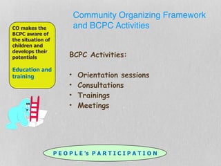 Community Organizing Framework
and BCPC ActivitiesCO makes the
BCPC aware of
the situation of
children and
develops their
potentials
Education and
training
BCPC Activities:
• Orientation sessions
• Consultations
• Trainings
• Meetings
P E O P L E ’s P A R T I C I P A T I O N
 