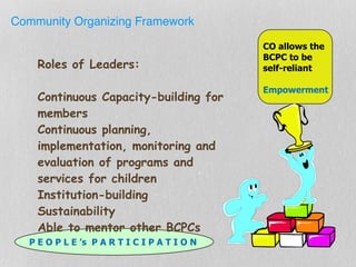 Community Organizing Framework
CO allows the
BCPC to be
self-reliant
Empowerment
P E O P L E ’s P A R T I C I P A T I O N
Roles of Leaders:
Continuous Capacity-building for
members
Continuous planning,
implementation, monitoring and
evaluation of programs and
services for children
Institution-building
Sustainability
Able to mentor other BCPCs
 