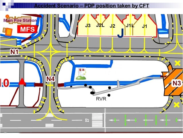 Business Continuity Management for Airports