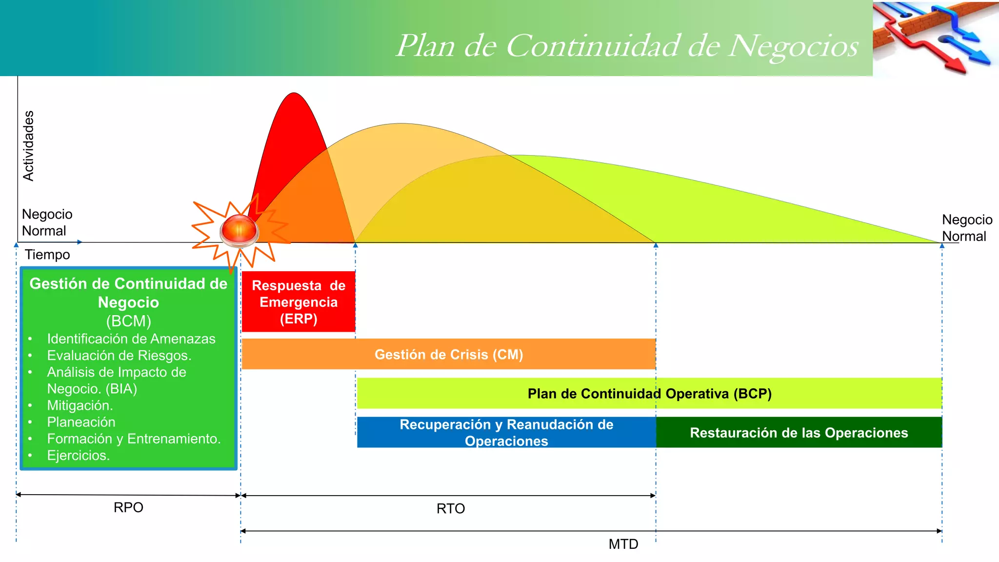Plan de Continuidad de Negocio (BCP) | PPTX