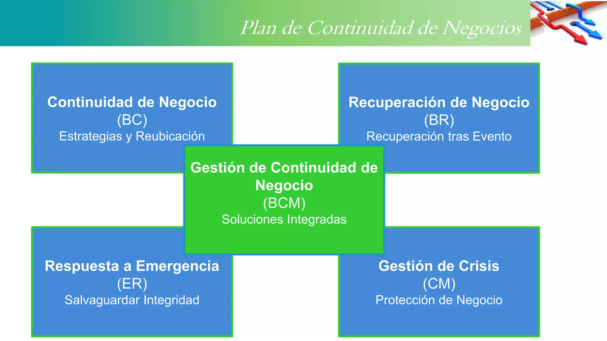 Plan de Continuidad de Negocio (BCP) | PPTX
