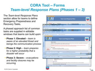 13
© 2016 Chevron Corporation
CORA Tool – Forms
Team-level Response Plans (Phases 1 – 3)
The Team-level Response Plans
sec...