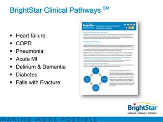 BrightStar Clinical Pathways SM


   Heart failure
   COPD
   Pneumonia
   Acute MI
   Delirium & Dementia
   Diabetes
   Falls with Fracture
 