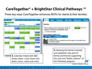 ℠
Three key ways CareTogether enhances BCPs for clients & their families:




                                          3. Keeping the family involved
                                          and updated is key part of
      2. Calendar linked with ABS         family and friends supporting
      shows client + Care Team visit      the care and “better choices” of
      dates, times, name and more         the Pathways program
 