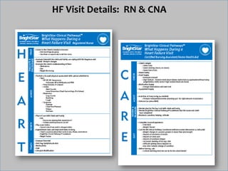 HF Visit Details: RN & CNA
 