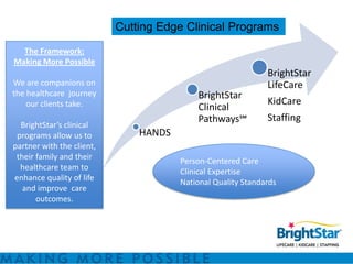 Cutting Edge Clinical Programs
  The Framework:
Making More Possible
                                                              BrightStar
We are companions on                                          LifeCare
the healthcare journey                     BrightStar
    our clients take.                                         KidCare
                                           Clinical
                                           Pathways℠          Staffing
  BrightStar’s clinical
 programs allow us to          HANDS
partner with the client,
 their family and their                Person-Centered Care
  healthcare team to                   Clinical Expertise
enhance quality of life                National Quality Standards
   and improve care
       outcomes.
 