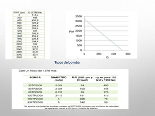 Tipos de bomba
 