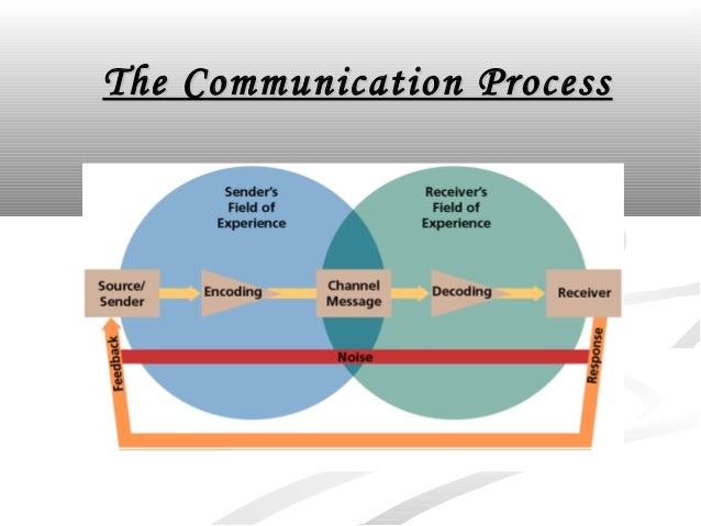 essay in business communication Communication plays an important role in the development of a nation it is an integral part of development societies cannot change and develop without communication, as it is a process of social. essay in business communication Communication plays an important role in the development of a nation it is an integral part of development societies cannot change and develop without communication, as it is a process of social.