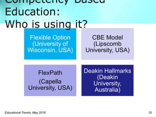Flexible Option
(University of
Wisconsin, USA)
CBE Model
(Lipscomb
University, USA)
FlexPath
(Capella
University, USA)
Deakin Hallmarks
(Deakin
University,
Australia)
Competency-Based
Education:
Who is using it?
Educational Trends, May 2016 10
 
