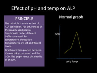 Effect of pH and temp on ALP
         PRINCIPLE                     Normal graph
The principle is same as that of
ALP estimation. For pH, instead of
the usually used neutral
bicarbonate buffer, different        COD
buffers are used. For
temperature, incubation
temperatures are set at different
levels.
Graphs are then plotted between
the modality concerned and the
COD. The graph hence obtained is
as shown.
                                           pH / Temp
 