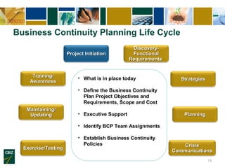 What’s & Why’s of Business Continuity Planning (BCP) | PPT