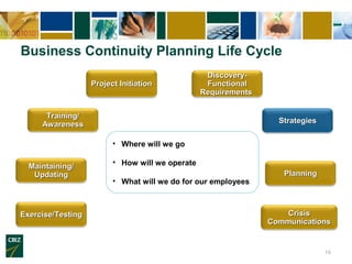 Business Continuity Planning Life Cycle
                                                  Discovery-
                   Project Initiation             Functional
                                                 Requirements


      Training/
     Awareness                                                    Strategies

                         • Where will we go

                         • How will we operate
  Maintaining/
   Updating                                                        Planning
                         • What will we do for our employees



Exercise/Testing                                                   Crisis
                                                                Communications


                                                                               16
 