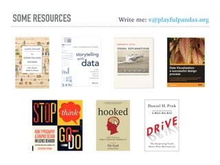 SOME RESOURCES Write me: v@playfulpandas.org
 