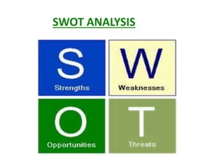 SWOT ANALYSIS
 