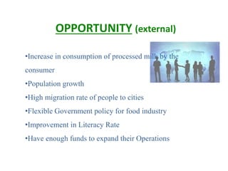 •Increase in consumption of processed milk by the
consumer
•Population growth
•High migration rate of people to cities
•Flexible Government policy for food industry
•Improvement in Literacy Rate
•Have enough funds to expand their Operations
OPPORTUNITY (external)
 