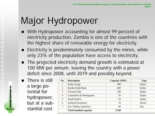 The Potential of Renewable Energies for Socio-Economic Development in Zambia
                                                                                                                        Slide 5




                        Major Hydropower
                         With Hydropower accounting for almost 99 percent of
                         electricity production, Zambia is one of the countries with
                         the highest share of renewable energy for electricity.
                         Electricity is predominately consumed by the mines, while
                         only 23% of the population have access to electricity.
                         The projected electricity demand growth is estimated at
                         100 MW per annum, leaving the country with a power
                         deficit since 2008, until 2019 and possibly beyond.
                         There is still    No. Description              Capacity (MW)  Type

                         a large po-
                                            1  Kafue Gorge                    900     Hydro
SOUTHERN BIOPOWER LD.




                                            2  Kariba North Bank              600     Hydro
                         tential for        3  Victoria Falls                 108     Hydro

                         hydropower,
                                            4  Lunsemfwa & Mulungushi          38     Hydro
                                            5  Small Hydros                    24     Hydro
                         but at a sub-      6  Isolated Generation             10     Diesel

                         stantial cost.
                                            7  Gas Turbine (stand by)          80     Gas
                                               Total installed capacity     1,760
 