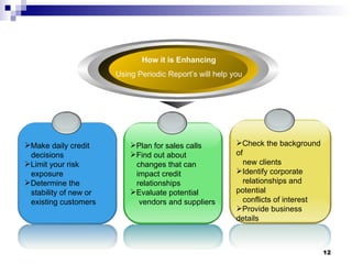 How it is Enhancing Using Periodic Report’s will help you Make daily credit  decisions Limit your risk  exposure Determine the  stability of new or  existing customers Plan for sales calls Find out about  changes that can  impact credit  relationships Evaluate potential  vendors and suppliers Check the background of  new clients Identify corporate  relationships and potential  conflicts of interest Provide business details  for research needs 