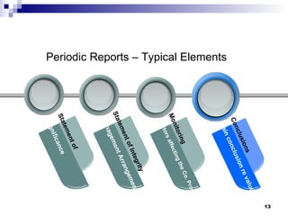 Significance Statement of Management Arrangement Statement of Integrity Factors affecting the Co. Property Monitoring Main conclusion re values Conclusions Periodic Reports – Typical Elements  