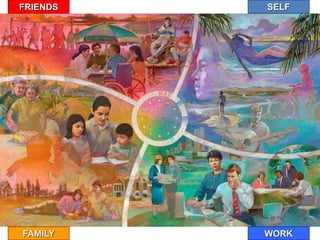 FRIENDS
WORKFAMILY
SELF
 