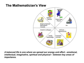 A balanced life is one where we spread our energy and effort - emotional,
intellectual, imaginative, spiritual and physical – between key areas of
importance.
The Mathematician's View
 