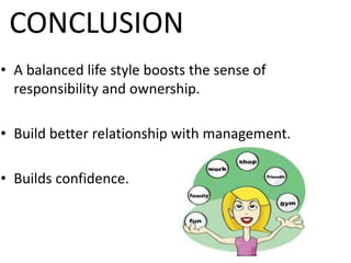 CONCLUSION
• A balanced life style boosts the sense of
responsibility and ownership.
• Build better relationship with management.
• Builds confidence.
 