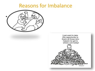 Reasons for Imbalance
4
• Competition
• Individual Career
Ambitions
 