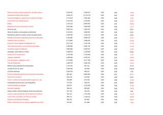 Pedras p/calcetar, placas p/paviment. de pedra natural 2.978.265 3.538.927 0,00 0,00 -15,84
Hidróxido de sódio (soda caustica) 2.940.225 12.753.797 0,00 0,01 -76,95
Carne de pato/ganso, cong.,fresca ou refrig.incl.miúdos 2.777.618 2.964.382 0,00 0,00 -6,30
Ureia mesmo em solução aquosa 2.762.923 4.140.061 0,00 0,00 -33,26
Naftas 2.729.123 8.994.095 0,00 0,01 -69,66
Máquinas de costura,suas partes e pecas 2.691.686 3.064.669 0,00 0,00 -12,17
Vinho de uvas 2.658.163 2.059.547 0,00 0,00 29,07
Obras de asfalto ou de produtos semelhantes 2.543.035 2.046.891 0,00 0,00 24,24
Resistências elétricas e partes, exceto de aquecimento 2.458.706 2.160.210 0,00 0,00 13,82
Mobiliário p/medicina,odontolog.veterinária,salão belez 2.301.085 3.000.576 0,00 0,00 -23,31
Isoladores para uso elétrico 2.275.896 5.966.035 0,00 0,01 -61,85
Gorduras e óleos vegetais hidrogenados, etc. 2.017.433 2.792.799 0,00 0,00 -27,76
Telas para pneumáticos, de fios de alta tenacidade 1.908.486 4.081.705 0,00 0,00 -53,24
Compostos organo-inorgânicos 1.864.668 3.870.027 0,00 0,00 -51,82
Lâmpadas, tubos elétricos e faróis 1.838.870 1.228.828 0,00 0,00 49,64
Câmaras de ar, de borracha 1.744.708 1.794.830 0,00 0,00 -2,79
Lagostas congeladas 1.409.665 6.420.471 0,00 0,01 -78,04
Suco de abacaxi, congelado ou não 1.373.830 3.477.706 0,00 0,00 -60,50
Tops de lã penteada 1.368.726 2.066.182 0,00 0,00 -33,76
Motores para propulsão de embarcações 1.274.766 997.531 0,00 0,00 27,79
Laranjas frescas ou secas 1.069.584 319.909 0,00 0,00 234,34
Circuitos impressos 1.004.259 985.267 0,00 0,00 1,93
Prata em barras,fios,perfis de sec.maciça,forma semiman 982.305 6.882.905 0,00 0,01 -85,73
Palmitos em conserva 832.218 622.583 0,00 0,00 33,67
Farelo e resíduos da extração de óleos veget.,exc. soja 783.080 873.539 0,00 0,00 -10,36
Preparações químicas para usos fotográficos 757.453 460.224 0,00 0,00 64,58
Tecido atoalhado de algodão 569.972 1.326.580 0,00 0,00 -57,03
Camarão congelado 569.422 804.683 0,00 0,00 -29,24
Papéis,cartões e têxteis,fotograf.sensib.nao impression 567.736 562.335 0,00 0,00 0,96
Cordas e cabos de alumínio, não isolados p/uso elétrico 562.131 1.215.650 0,00 0,00 -53,76
Cacau inteiro ou partido, em bruto ou torrado 499.712 1.138.132 0,00 0,00 -56,09
Adubos ou fertilizantes fosfatados 482.332 927.807 0,00 0,00 -48,01
Bulbos, tubérculos, etc.em repouso vegetat.flor ou muda 455.011 471.408 0,00 0,00 -3,48
 