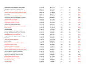 Coque, betume e outros resíduos de óleo de petróleo 111.025.939 66.177.579 0,12 0,08 67,77
Preparações utilizadas na alimentação de animais 108.312.470 107.251.231 0,12 0,12 0,99
Ferramentas de uso manual ou para uso em maquinas 105.780.519 94.530.771 0,11 0,11 11,90
Aparelhos p/interrupção,proteção de energia,suas partes 104.455.946 118.496.318 0,11 0,13 -11,85
Zinco em bruto 101.806.241 90.133.276 0,11 0,10 12,95
Sabões, produtos e preparações, para limpeza 100.648.981 118.746.539 0,11 0,14 -15,24
Ônibus e outros veículos com capacidade >= 10 pessoas 100.592.512 84.489.894 0,11 0,10 19,06
Éteres alcoólicos e seus derivados 98.957.601 106.513.609 0,11 0,12 -7,09
Gelatinas e colas para usos industriais 98.937.884 107.009.369 0,11 0,12 -7,54
Carnes salgadas, incluídas as de frango 94.029.969 159.525.345 0,10 0,18 -41,06
Painéis de fibras comprimidas de madeira 90.370.501 84.022.180 0,10 0,10 7,56
Aparelhos mecânicos p/projetar/pulverizar líquidos/pós 89.552.608 100.640.192 0,10 0,11 -11,02
Pimenta em grão 86.937.703 112.738.734 0,09 0,13 -22,89
Amendoim em grão 85.580.379 57.525.304 0,09 0,07 48,77
Aparelhos e dispositivos eletr. de ignição ou arranque 84.514.155 63.688.893 0,09 0,07 32,70
Inseticidas, formicidas, herbicidas e prods.semelhantes 83.936.357 74.573.875 0,09 0,08 12,55
Minérios de alumínio e seus concentrados 82.021.869 87.027.103 0,09 0,10 -5,75
Artigos de plástico para transporte ou para embalagem 80.559.014 76.044.655 0,09 0,09 5,94
Motocicletas 76.849.504 45.604.762 0,08 0,05 68,51
Tubos e seus acessórios, de plásticos 76.125.142 116.057.138 0,08 0,13 -34,41
Estanho em bruto 74.779.926 65.833.860 0,08 0,07 13,59
Centrifugadores e aparelhos para filtrar ou depurar 74.701.725 256.990.177 0,08 0,29 -70,93
Caulim e outras argilas caulinicas 73.489.495 82.234.584 0,08 0,09 -10,63
Desperdícios e resíduos de ferro ou aço 71.110.504 76.030.072 0,08 0,09 -6,47
Outs.sucos de frutas ou prods. hortícolas, cong. ou não 70.022.033 75.881.165 0,07 0,09 -7,72
Maquinas e aparelhos p/tratam.de pedra e subst. mineral 69.911.981 81.686.755 0,07 0,09 -14,41
Mármores e granitos, em bruto ou desbastados 69.668.761 69.163.193 0,07 0,08 0,73
Álcoóis acíclicos e seus derivados halogenados, etc. 69.075.614 38.897.844 0,07 0,04 77,58
Obras de gálio, háfnio, índio, nióbio, rênio e tálio 68.370.614 55.826.829 0,07 0,06 22,47
Borracha sintética e borracha artificial 66.604.689 109.362.076 0,07 0,12 -39,10
Preparações para elaboração de bebidas 65.543.208 70.388.535 0,07 0,08 -6,88
Obras de plástico, outras 65.453.698 68.999.749 0,07 0,08 -5,14
Partes de calçados 65.383.084 77.876.600 0,07 0,09 -16,04
 