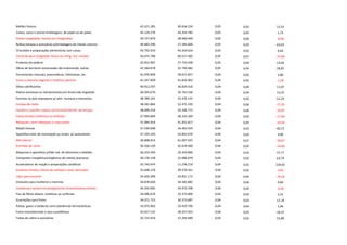 Melões frescos 45.521.285 40.454.524 0,05 0,05 12,52
Caixas, sacos e outras embalagens, de papel ou de pasta 45.124.276 44.354.785 0,05 0,05 1,73
Peixes congelados, frescos ou refrigerados 44.757.879 48.906.040 0,05 0,06 -8,48
Rolhas,tampas e acessórios p/embalagem,de metais comuns 44.482.596 27.285.600 0,05 0,03 63,03
Chocolate e preparações alimentícias com cacau 43.702.910 43.424.624 0,05 0,05 0,64
Carne de peru congelada, fresca ou refrig. incl. miúdos 43.675.796 60.527.585 0,05 0,07 -27,84
Produtos de padaria 42.652.967 37.733.438 0,05 0,04 13,04
Obras de borracha vulcanizada não endurecida, outras 42.184.678 32.740.482 0,05 0,04 28,85
Ferramentas manuais, pneumáticas, hidráulicas, etc. 41.970.909 39.671.857 0,04 0,05 5,80
Sucos e extratos vegetais e matérias pécticas 41.247.009 41.816.965 0,04 0,05 -1,36
Óleos lubrificantes 40.912.597 36.834.416 0,04 0,04 11,07
Pedras preciosas ou semipreciosas,em bruto,não engastad 40.503.676 35.765.536 0,04 0,04 13,25
Farinhas ou pós improprias p/ alim. humana e torresmos 38.789.191 25.470.152 0,04 0,03 52,29
Cerveja de malte 38.281.864 52.475.193 0,04 0,06 -27,05
Quadros e painéis c/apars.p/comando/distrib. de energia 38.009.256 54.200.772 0,04 0,06 -29,87
Falsos tecidos sintéticos ou artificiais 37.994.894 46.310.269 0,04 0,05 -17,96
Reboques, semi-reboques, e suas partes 37.484.454 41.925.817 0,04 0,05 -10,59
Maçãs frescas 37.240.008 26.463.435 0,04 0,03 40,72
Aparelhos eletr.de iluminação ou sinaliz. p/ automóveis 37.193.193 33.842.670 0,04 0,04 9,90
Mel natural 36.808.814 61.007.507 0,04 0,07 -39,67
Enchidos de carne 36.356.539 42.619.440 0,04 0,05 -14,69
Maquinas e aparelhos p/fabr.ind. de alimentos e bebidas 36.310.204 26.354.800 0,04 0,03 37,77
Compostos inorgânicos/orgânicos de metais preciosos 36.176.158 22.086.670 0,04 0,03 63,79
Aceleradores de reação e preparações catalíticas 35.745.974 11.239.210 0,04 0,01 218,05
Acetatos,nitratos, éteres de celulose e outs. derivados 35.648.129 39.570.541 0,04 0,05 -9,91
Lápis para escrever 35.450.289 43.851.172 0,04 0,05 -19,16
Vestuário para mulheres e meninas 34.878.040 34.585.882 0,04 0,04 0,84
Leveduras e outros microorganismos monocelulares,mortos 34.355.065 35.973.768 0,04 0,04 -4,50
Fios de fibras têxteis, sintéticas ou artificiais 34.090.676 32.373.000 0,04 0,04 5,31
Guarnições para freios 34.071.723 30.373.687 0,04 0,03 12,18
Pastas, gazes e ataduras cont.substâncias farmacêuticas 33.975.063 33.419.796 0,04 0,04 1,66
Fumo manufaturado e seus sucedâneos 33.627.152 28.437.453 0,04 0,03 18,25
Tubos de cobre e acessórios 32.722.914 21.264.490 0,03 0,02 53,89
 