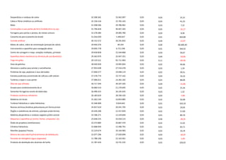 Desperdícios e resíduos de cobre 32.508.361 25.942.097 0,03 0,03 25,31
Cabos e fibras sintéticas ou artificiais 32.156.516 22.765.163 0,03 0,03 41,25
Mate 31.938.566 29.786.962 0,03 0,03 7,22
Construções e suas partes,de ferro fundido,ferro ou aço 31.796.818 46.947.265 0,03 0,05 -32,27
Ferragens para portas e janelas, de metais comuns 31.578.384 29.083.780 0,03 0,03 8,58
Castanha do para (castanha do brasil) 31.016.039 5.490.647 0,03 0,01 464,89
Corindo artificial 30.152.572 34.291.832 0,03 0,04 -12,07
Mates de cobre, cobre de cementação (precipit.de cobre) 29.950.376 49.334 0,03 0,00 60.609,40
Instrumentos e aparelhos para navegação aérea 29.830.778 6.712.246 0,03 0,01 344,42
Centro de usinagem e maqs. estações múltiplas, p/metais 29.458.828 22.544.868 0,03 0,03 30,67
Aparelhos eletro-mecânicos ou térmicos,de uso doméstico 29.363.974 32.647.331 0,03 0,04 -10,06
Trigo em grãos 29.119.311 95.711.903 0,03 0,11 -69,58
Ovos de galinhas 28.920.926 19.992.854 0,03 0,02 44,66
Abrasivos e pedras para amolar e semelhantes 27.953.638 27.516.478 0,03 0,03 1,59
Proteínas de soja, peptonas e seus derivados 27.830.577 19.948.119 0,03 0,02 39,51
Extratos,essências,concentrado de café,exc.café solúvel 27.578.774 23.727.162 0,03 0,03 16,23
Turbinas a vapor e suas partes 27.006.011 14.365.182 0,03 0,02 88,00
Óleo de soja refinado 26.717.344 39.207.205 0,03 0,04 -31,86
Grupos para condicionamento de ar 26.660.514 21.270.695 0,03 0,02 25,34
Sementes forrageiras exceto de beterraba 26.490.415 26.145.635 0,03 0,03 1,32
Produtos cerâmicos refratários 26.183.624 28.336.105 0,03 0,03 -7,60
Madeiras em bruto 25.363.144 16.854.885 0,03 0,02 50,48
Turbinas hidráulicas e rodas hidráulicas 25.348.909 9.634.642 0,03 0,01 163,10
Resinas amínicas,fenólicas,poliuretanos,em forma primar 24.657.610 20.541.705 0,03 0,02 20,04
Órgãos e substâncias de animais, p/prepar.prods.farmac. 24.439.206 15.557.820 0,03 0,02 57,09
Matérias,desperdícios e resíduos vegetais p/alim.animal 23.768.271 12.529.694 0,03 0,01 89,70
Maquinas e aparelhos p/ encher, fechar, empacotar, etc. 23.658.225 33.018.123 0,03 0,04 -28,35
Óxido de propileno (metiloxirano) 23.373.884 20.867.374 0,02 0,02 12,01
Cilindros hidráulicos 22.608.934 12.306.791 0,02 0,01 83,71
Mamões (papaias) frescos 22.219.674 20.164.983 0,02 0,02 10,19
Mistura de subst.odorif.p/ind.alimentar,de bebidas,etc. 22.077.296 27.020.094 0,02 0,03 -18,29
Peroxido de hidrogênio (agua oxigenada) 21.788.106 22.163.401 0,02 0,03 -1,69
Produtos da destilação dos alcatroes de hulha 21.787.424 10.731.535 0,02 0,01 103,02
 