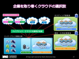 SaaS   PaaS   SaaS   PaaS   IaaS   IaaS




                                          DC
 