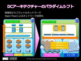 ERP



            SCM




ERP   SCM
 