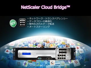 • 
• 
• 
• 
 