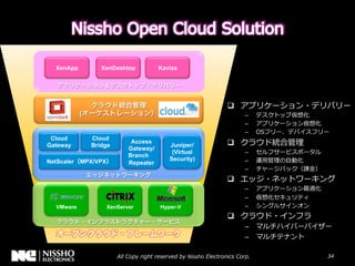  
  XenApp          XenDesktop              Kaviza




                                                         q 
           (                                                   – 
                                                               – 
                                                               – 
 Cloud         Cloud
Gateway        Bridge
                                Access
                                             Juniper/    q 
                               Gateway/
                                              (Virtual         – 
                               Branch
NetScaler MPX/VPX                            Security)         –    ⽤用   ⾃自
                               Repeater
                                                               –              ⾦金金
                                                         q 
                                                               – 
                                                               – 
  VMware            XenServer             Hyper-V              – 
                                                         q 
                                                               – 
                                                               – 
 